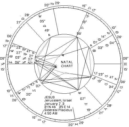 North Node Astrology Chart